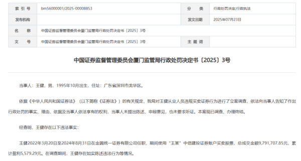 配资代理平台 连开三张罚单！厦门证监局出手